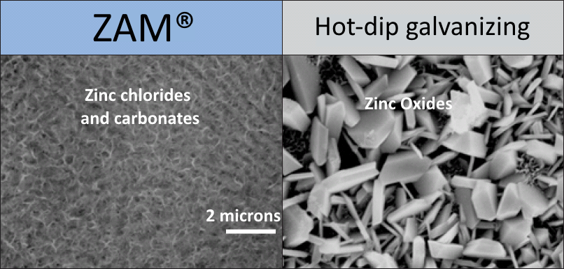 Magnified view of ZAM coating and hot-dip galvanizing